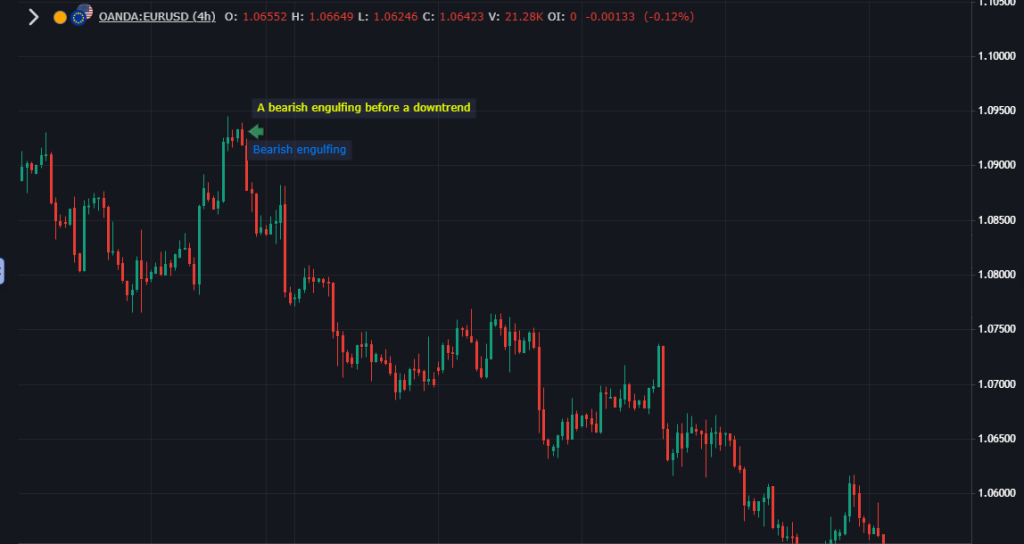 A bearish engulfing before a downtrend move.